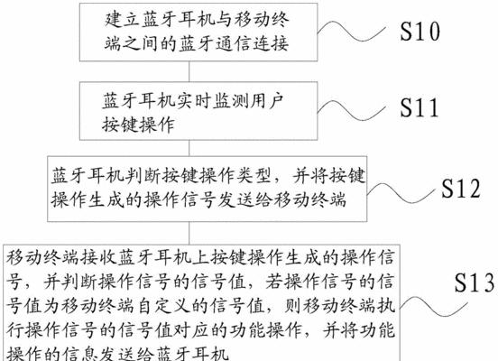新蓝牙耳机如何设置满电提示？操作方法是什么？