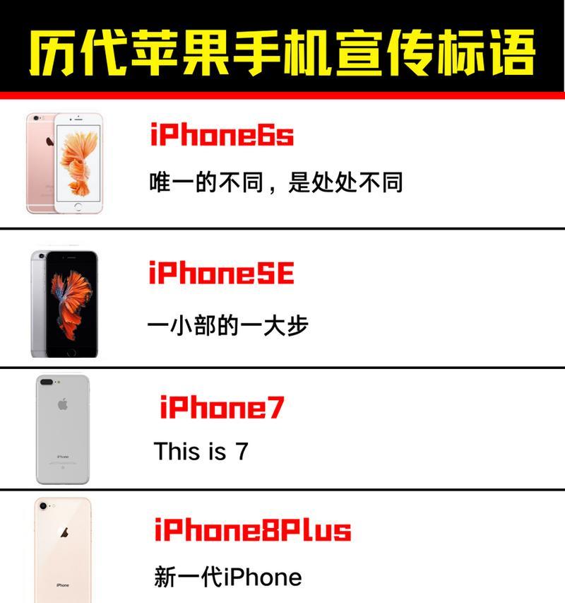 “珍贵的苹果手机”指的是什么？