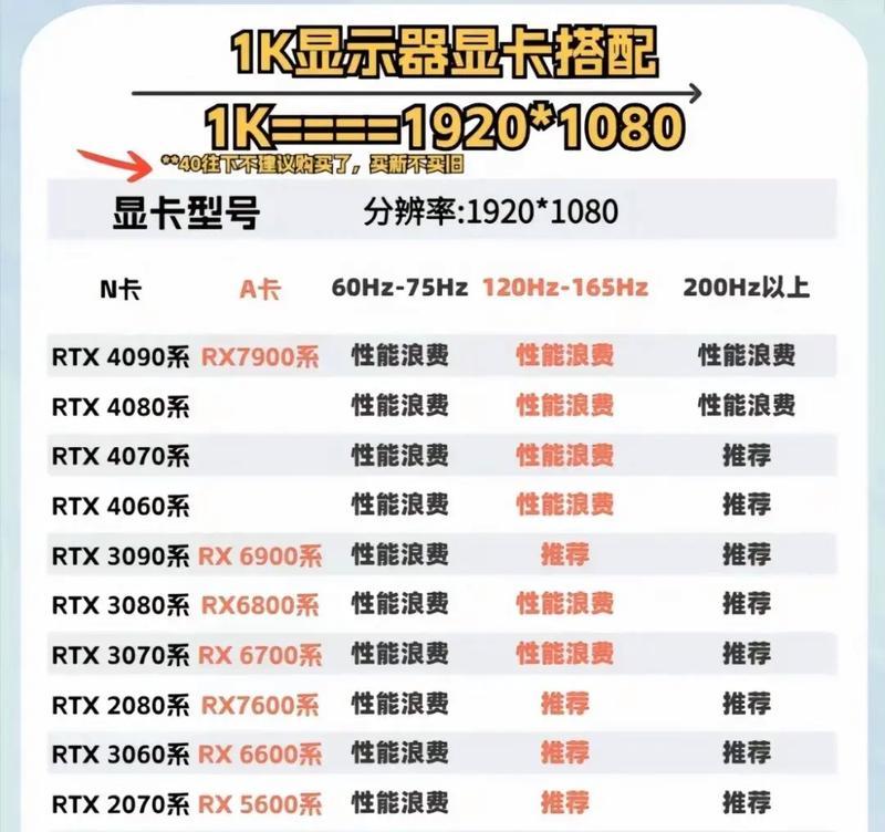 图形显卡的合理设置方法是什么？