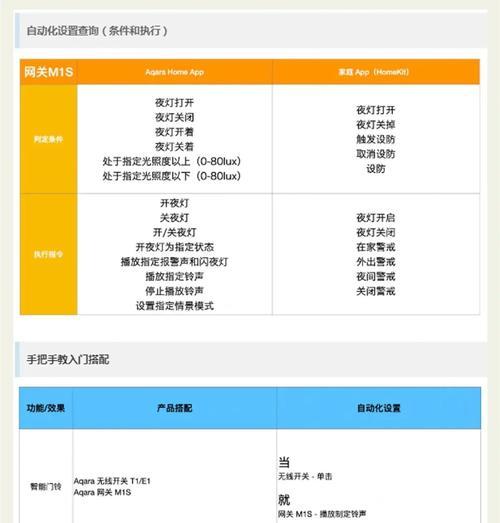网关的g代表什么含义？网关g在通信中起什么作用？