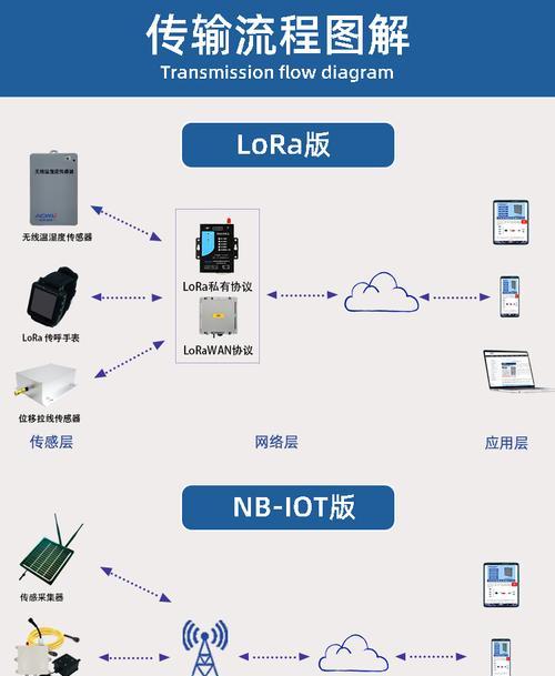 中枢网关加天线怎么操作？网络连接步骤是什么？