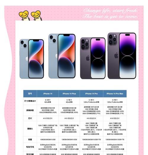 苹果各型号手机的区别和功能是什么？如何选择适合自己的？