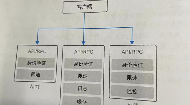 零信任网关设置路由器连接方法是什么？