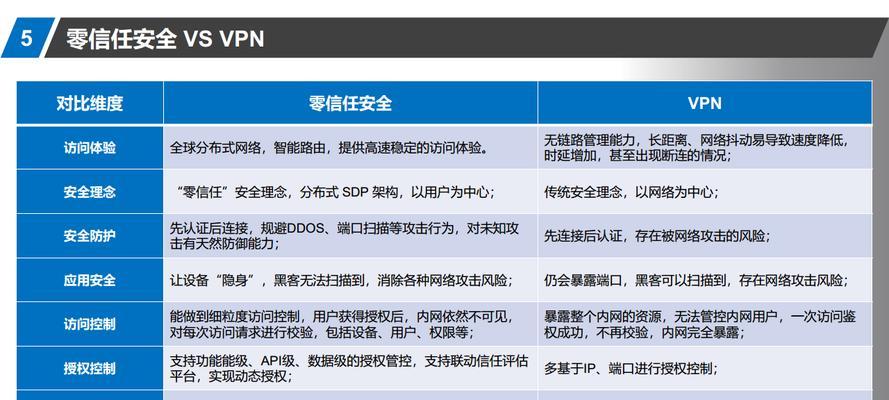 零信任网关设置路由器连接方法是什么？
