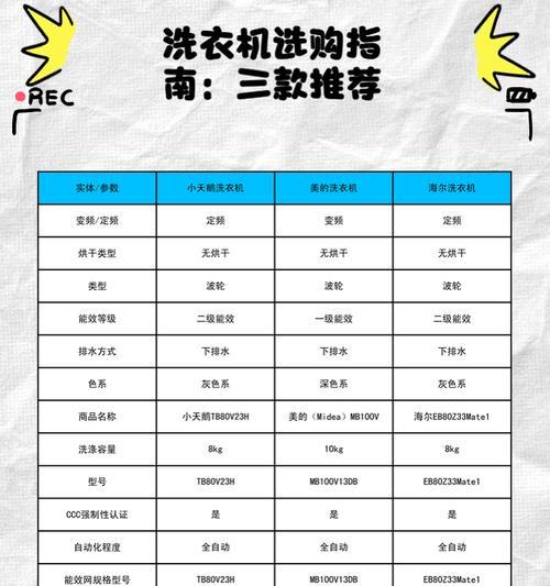 洗衣机T360是指什么？选购时应注意哪些参数？