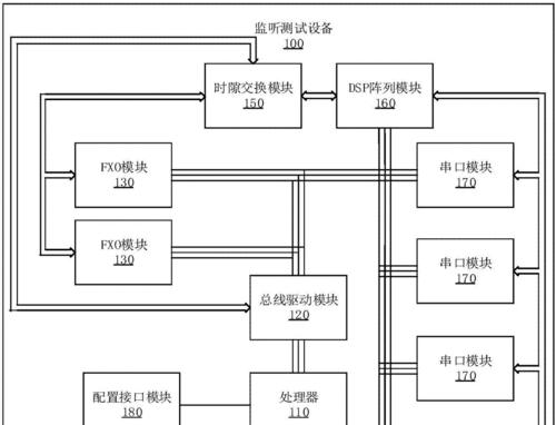 睿易网关登录步骤是什么？进入后如何操作？
