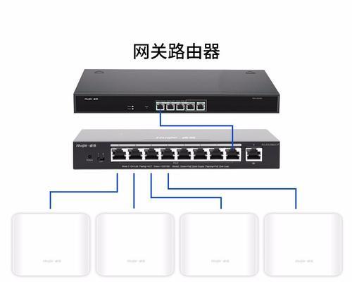 锐捷网关监控汇聚功能如何操作？