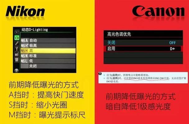 尼康转佳能风格效果如何？转换方法是什么？