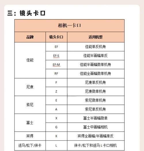 如何为相机安装额外镜头？安装过程中需要注意什么？