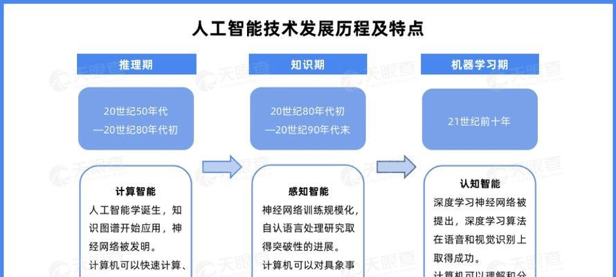 云计算和人工智能主要代表什么？它们的区别是什么？