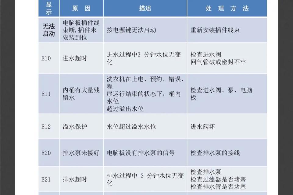 钻石洗衣机de故障的解决方法是什么？