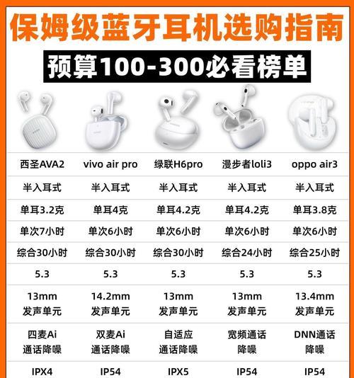 蓝牙耳机单只重配配对方法是什么？