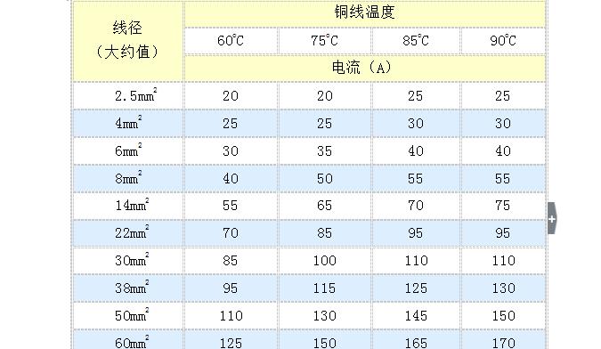洗衣机使用铝线的原因是什么？铝线与铜线相比有何优势？