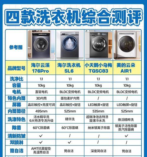 洗衣机使用铝线的原因是什么？铝线与铜线相比有何优势？