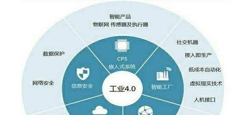 人工智能投喂数据含义是什么？