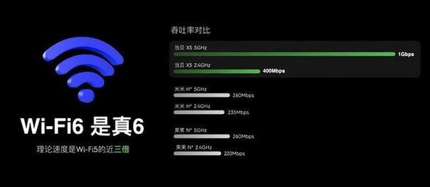 以太网开热点怎么变成wifi6？如何升级网络速度？