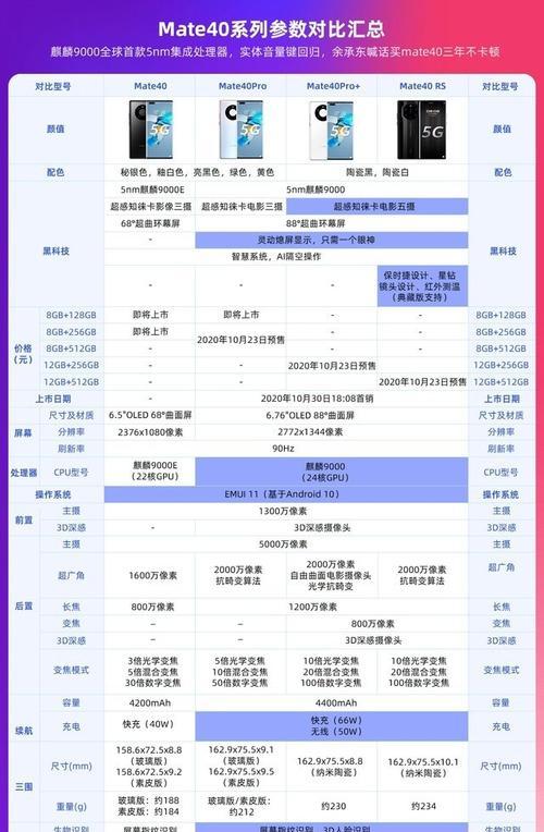 华为mate40pro打字延时如何优化？