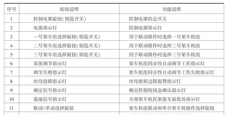 移动操作系统的优势和劣势是什么？如何选择合适的系统？