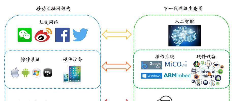 移动操作系统的优势和劣势是什么？如何选择合适的系统？