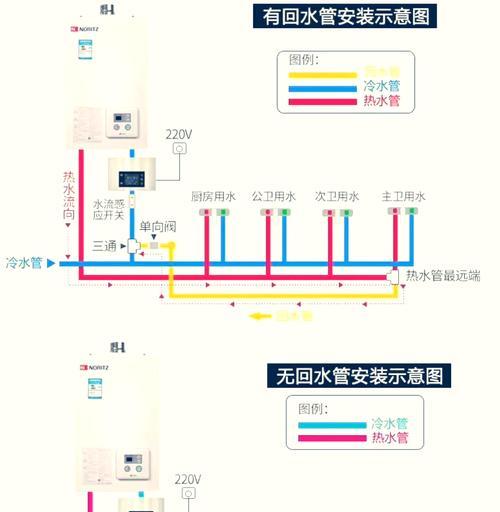 壁挂推拉热水器安装步骤是什么？需要哪些工具？