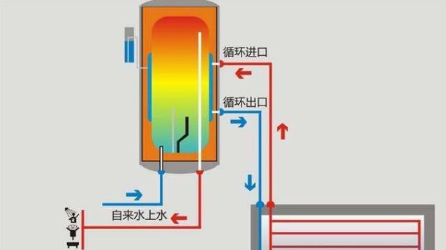 壁挂推拉热水器安装步骤是什么？需要哪些工具？