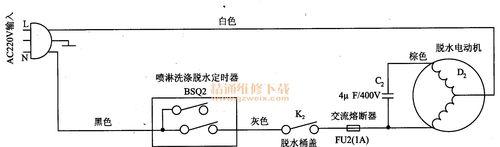 超净洗衣机不工作故障分析？