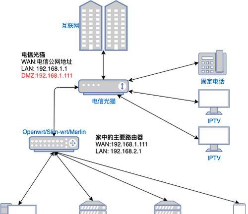 没有宽带如何通过座机电脑上网？上网速度会受影响吗？