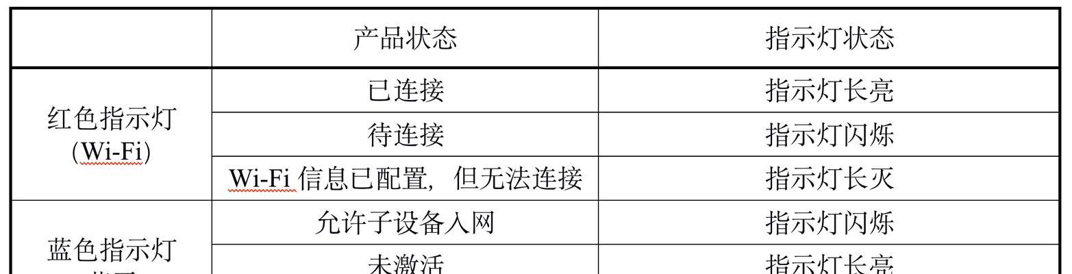 涂鸦网关v3的调试步骤是什么？调试中常见问题如何解决？
