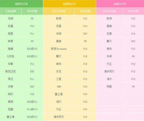 金普台式机电脑怎么打开bios？进入bios的步骤是什么？