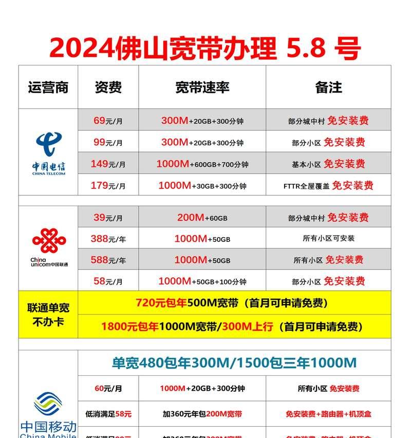 电信互联网卡权益包含哪些内容？权益包对用户有何好处？