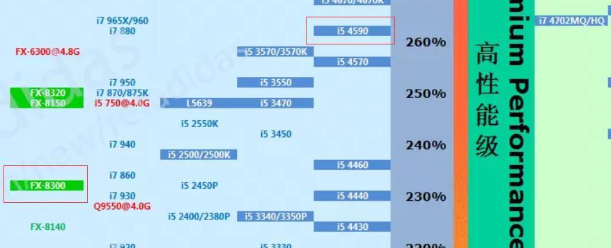 电脑大亨中安装CPU的正确方法是什么？