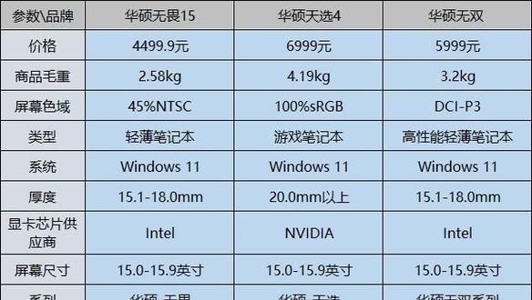 华硕笔记本电脑显卡激活方法是什么？遇到问题怎么办？