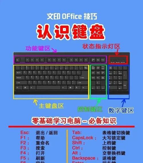 键盘部分按键功能是什么？