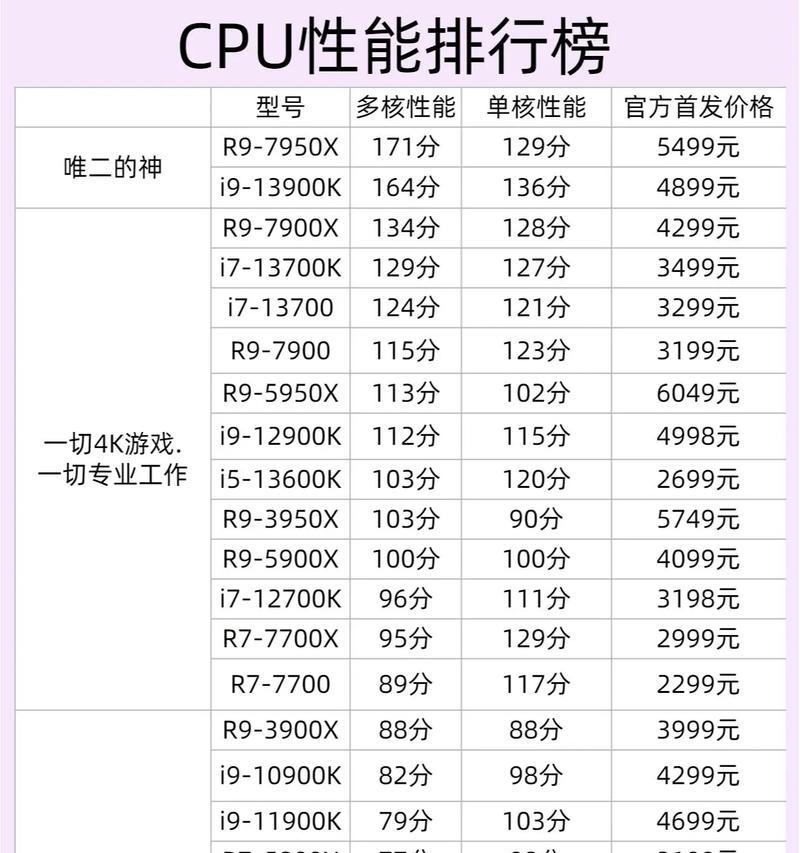 电脑CPU处理器个数如何设置？设置处理器个数有什么好处？