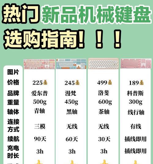 键盘外贸具体指的是什么？外贸键盘与普通键盘有何不同？