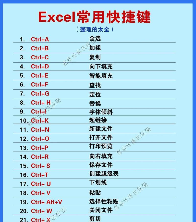 键盘上哪个键可以复制全部内容？使用方法是什么？