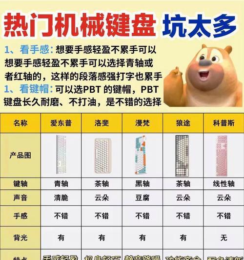 普通键盘通常使用哪种连接方式？它们的优缺点是什么？