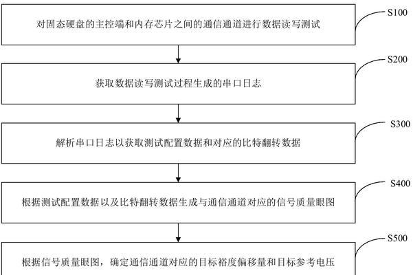 4通道固态硬盘安装方法是什么？