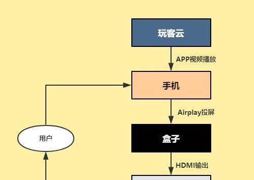 移动硬盘电影如何实现投屏播放？
