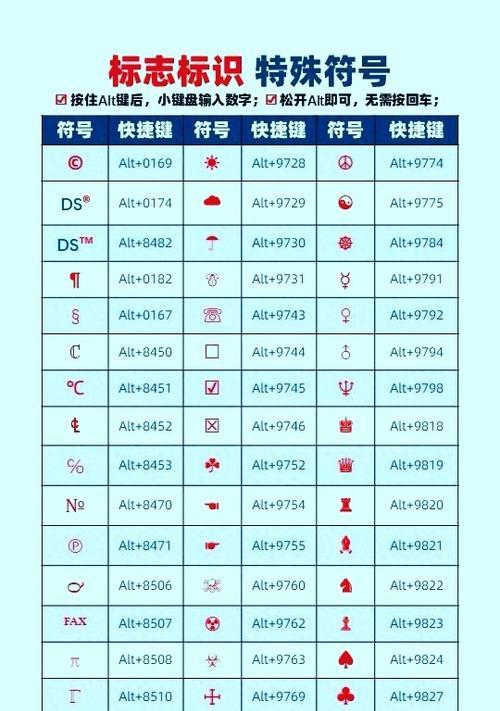 键盘数字键左侧的特殊键是什么？这个键有什么功能？