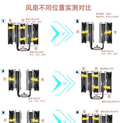 如何手动开启显卡风扇？显卡风扇控制的正确方法是什么？