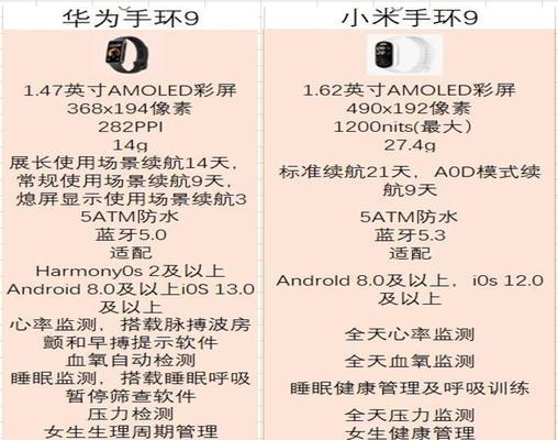 手机寻找华为手环9的方法是什么？