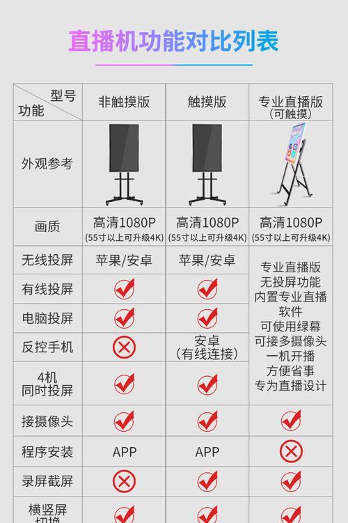 理想汽车手机投屏操作步骤是什么？