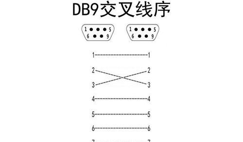 数据线太短怎么办？有哪些方法可以延长？