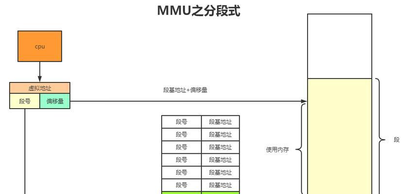 电脑系统内存查看的步骤是什么？