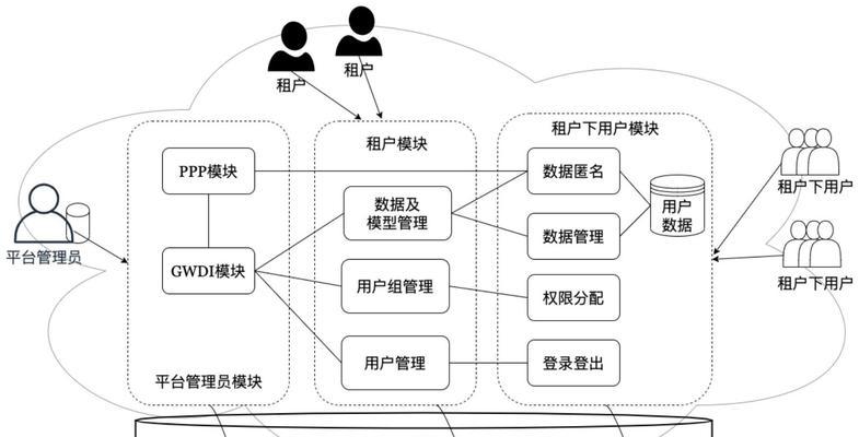 小爱音箱关闭云回看视频方法？隐私保护怎么做？
