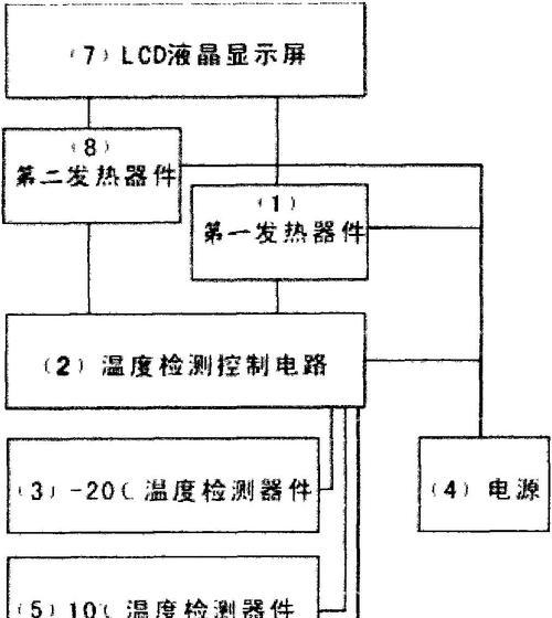 液晶显示屏检测工作包括哪些内容？如何进行检测？