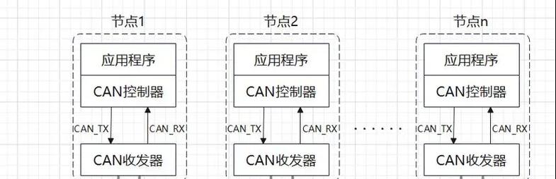 汽车系统中lin是什么？如何使用？