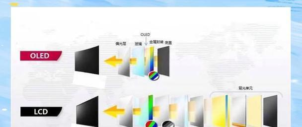 显示屏效果什么意思？如何判断显示屏效果的好坏？