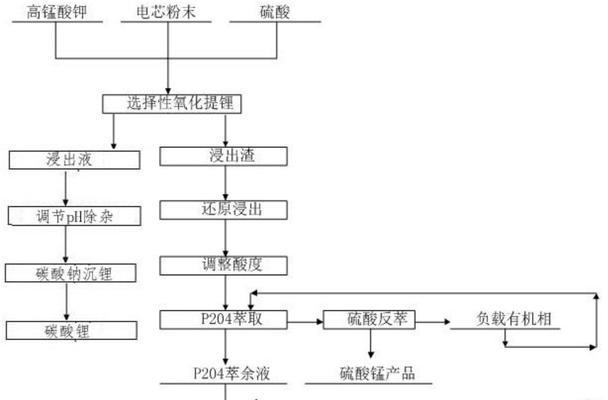 回收锂离子电池为何要使用双氧水？